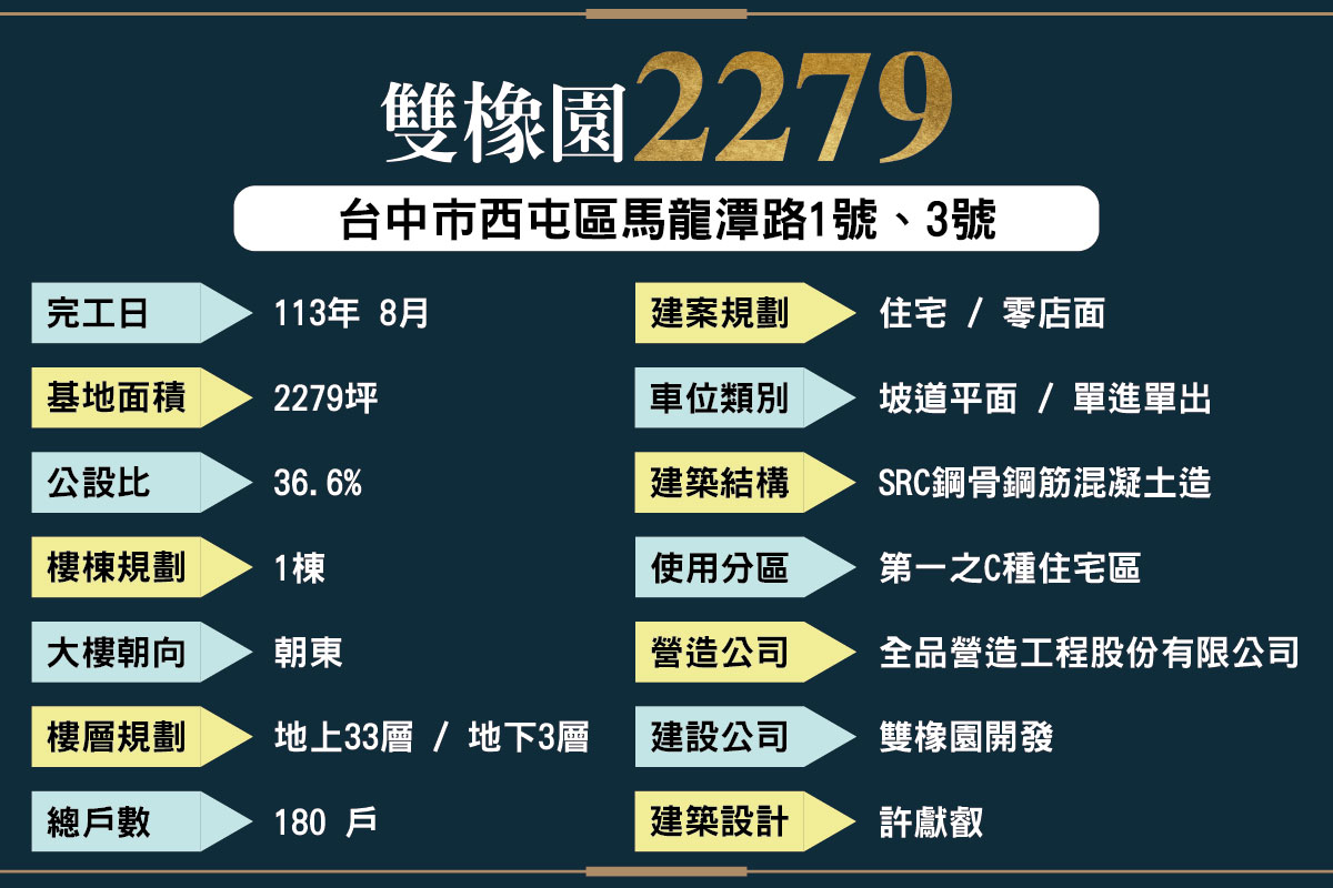 雙橡園2279基本資訊一覽表