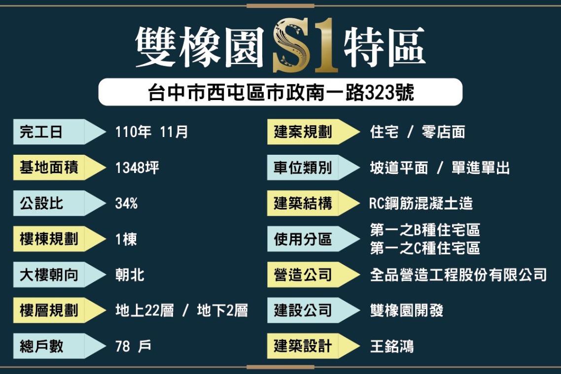 雙橡園s1特區基本資訊一覽表
