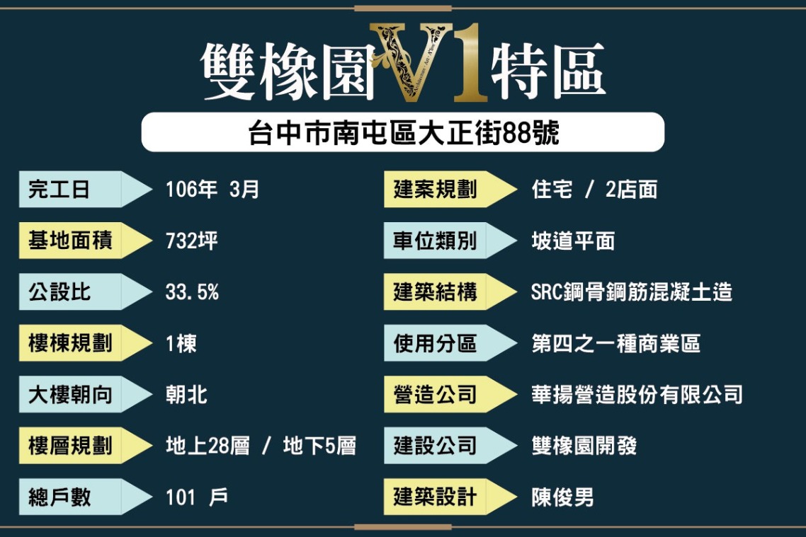 雙橡園V1特區基本資訊一覽表