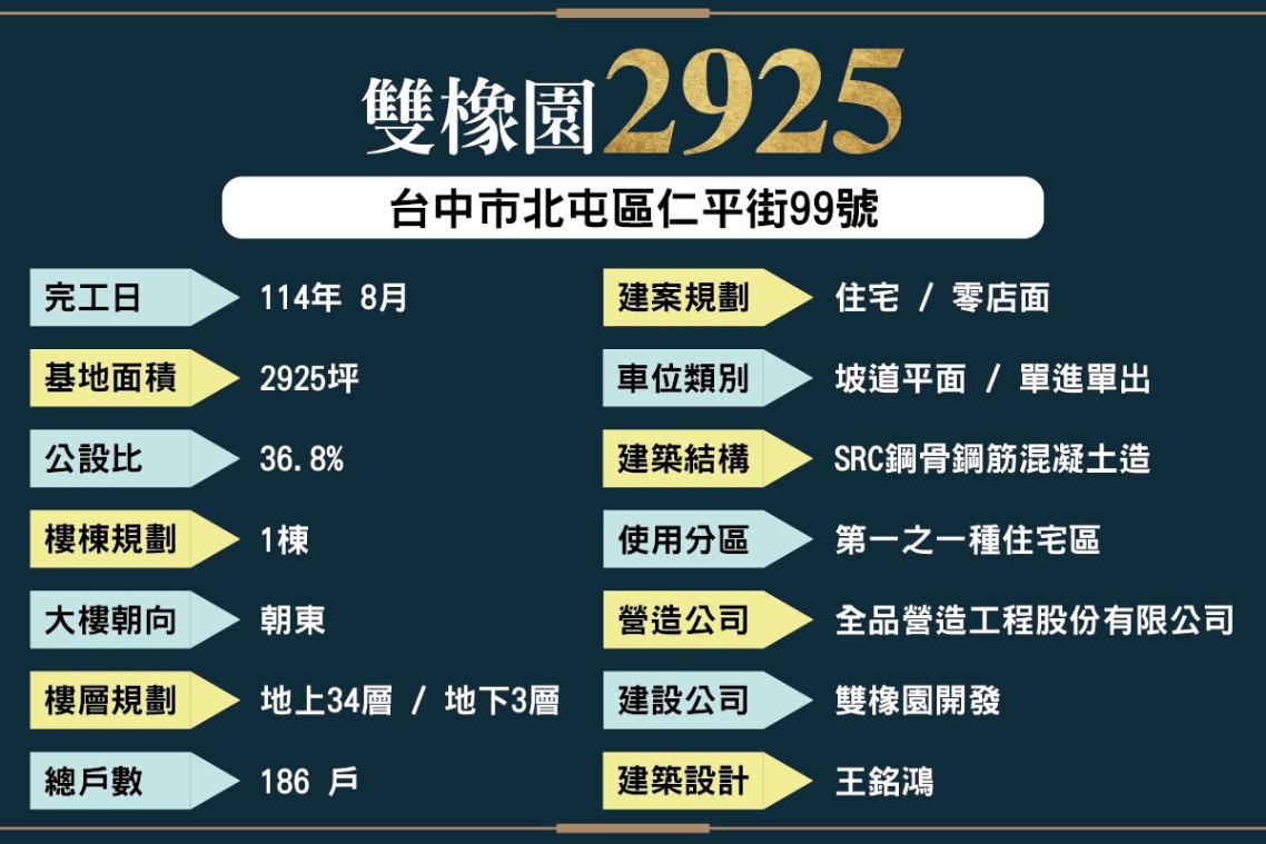 雙橡園2925基本資料